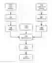 Fig. 01 - USING POTENTIAL INTERACTIONS TO IMPROVE SUBSEQUENT SOCIAL NETWORK ACTIVITY