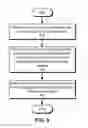 Fig. 06 - USING POTENTIAL INTERACTIONS TO IMPROVE SUBSEQUENT SOCIAL NETWORK ACTIVITY