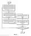 Fig. 07 - USING POTENTIAL INTERACTIONS TO IMPROVE SUBSEQUENT SOCIAL NETWORK ACTIVITY