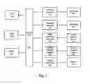 Fig. 02 - Method, apparatus, and system for data deduplication