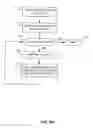 Fig. 10 - Bloom filter index for device discovery