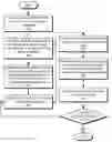 Fig. 01 - VERIFYING CORRECTNESS IN GRAPH DATABASES