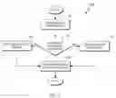 Fig. 04 - DATA CONSISTENCY IN A DISTRIBUTED ENVIRONMENT