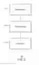 Fig. 03 - DATABASE QUERY CLASSIFICATION