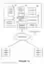 Fig. 02 - Identity consolidation in heterogeneous data environment