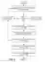 Fig. 03 - System and method for transferring and synchronizing student information system (SIS) data