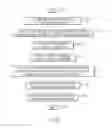 Fig. 09 - Optimizing retrieval of data related to temporal based queries