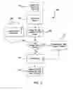 Fig. 04 - Systems and methods for use in securing data of a multi-tenant data structure
