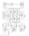 Fig. 04 - Integrated circuit design using generation and instantiation of circuit stencils