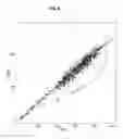 Fig. 13 - Techniques for fine grained correction of count bias in massively parallel DNA sequencing
