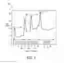 Fig. 07 - METHODS, SYSTEMS AND APPARATUS FOR SUBPOPULATION DETECTION FROM BIOLOGICAL DATA