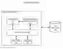 Fig. 01 - Identifying exploitable code sequences