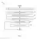 Fig. 05 - Identifying exploitable code sequences