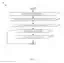 Fig. 06 - Identifying exploitable code sequences