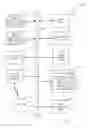 Fig. 08 - Identifying exploitable code sequences