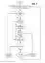 Fig. 04 - Detecting script-based malware using emulation and heuristics