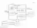 Fig. 01 - Automated security testing for a mobile application or a backend server
