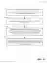 Fig. 12 - Automated security testing for a mobile application or a backend server