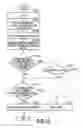 Fig. 14 - Access control method, system and storage medium
