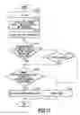 Fig. 15 - Access control method, system and storage medium