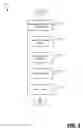 Fig. 04 - Tokenized links with granular permissions