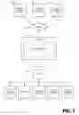 Fig. 09 - Tokenized links with granular permissions