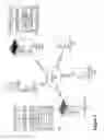 Fig. 02 - Control device for aggregation and distribution of machine-initiated resource distribution