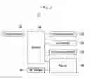 Fig. 03 - Apparatus and method for transmitting personal information in individually unidentifiable way