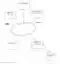 Fig. 01 - Intelligent delivery system based on metrics and analytics