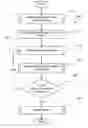 Fig. 01 - Method, system and apparatus for selecting a video frame