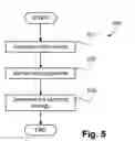 Fig. 06 - Method, system and apparatus for selecting a video frame