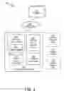Fig. 02 - Establishing industry ground truth