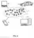 Fig. 06 - Establishing industry ground truth