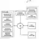 Fig. 01 - Artificial intelligence model and data collection/development platform