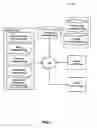 Fig. 02 - Artificial intelligence development via user-selectable/connectable model representations