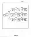 Fig. 04 - Artificial intelligence development via user-selectable/connectable model representations