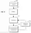 Fig. 07 - SYSTEM FOR MULTI-VARIABLE DIGITAL CONTENT INDEXING TOOL AND METHOD OF USE THEREOF