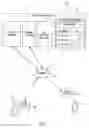 Fig. 02 - SKILL VALIDATION SYSTEM