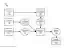 Fig. 01 - Decision support system for optimizing the unit identifier stocking decision