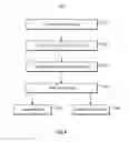 Fig. 07 - Systems for secure tracking code generation, application, and verification