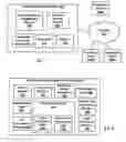 Fig. 02 - Computer Mediated Authoring Tool for Performance Reviews