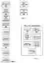 Fig. 03 - Computer Mediated Authoring Tool for Performance Reviews