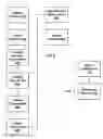 Fig. 04 - Computer Mediated Authoring Tool for Performance Reviews