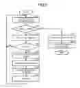 Fig. 04 - Settlement terminal and method of protecting data stored in the settlement terminal against tampering