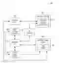 Fig. 01 - Secure payment processing within messaging systems
