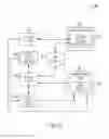 Fig. 02 - Secure payment processing within messaging systems