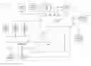 Fig. 01 - Managing disbursement signals at payment systems
