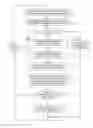 Fig. 06 - Managing disbursement signals at payment systems