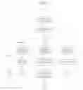 Fig. 06 - METHOD OF PROCESSING PAYMENT TRANSACTIONS