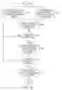 Fig. 07 - Methods and systems for verifying customer supplied financial account information using debit and credit transactions
